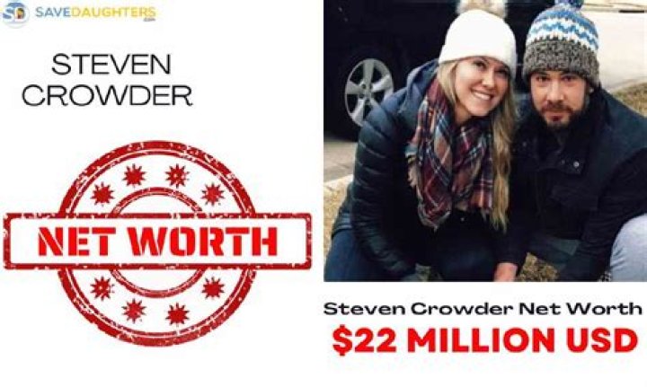 Steven Crowder Net Worth 2023: Exploring the Wealth of the Controversial Political Commentator